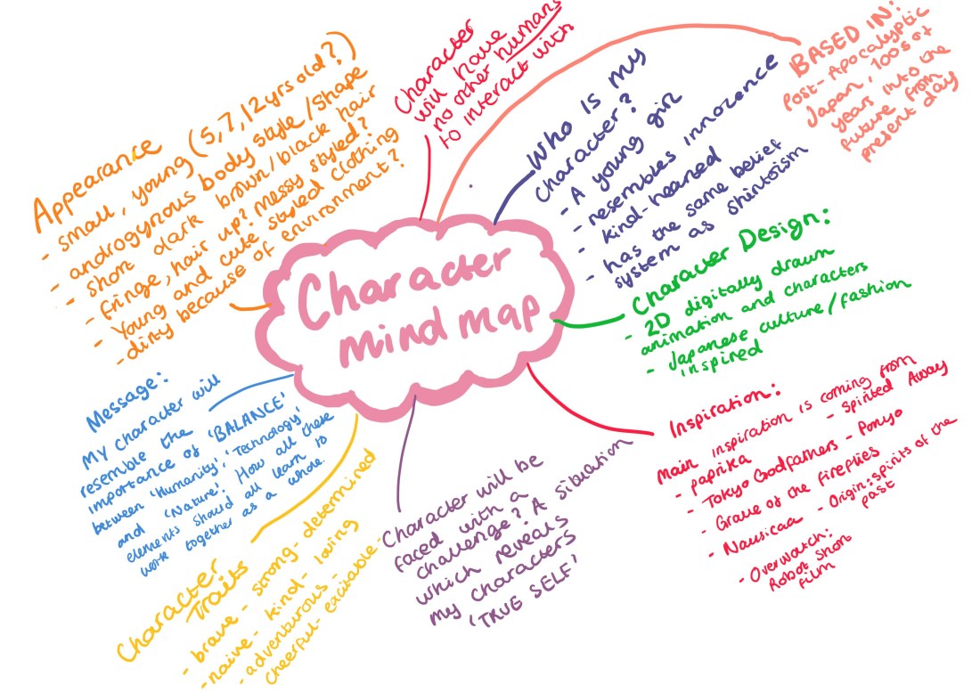 character mindmap.jpg